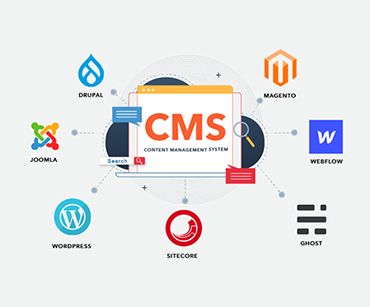 Видове системи за управление на съдържанието (CMS)
